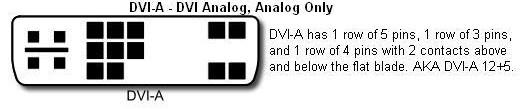 Cable Builders, Inc.- DVI Tutorial